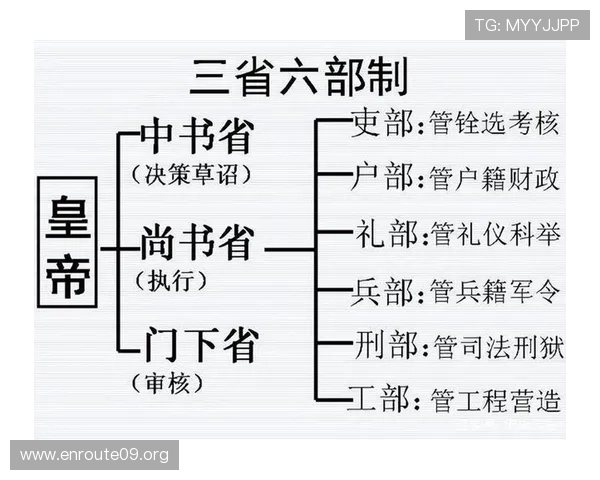 三公九卿制的制度特色与历史意义，帮助你理解古代官制体系的核心原则与运作逻辑