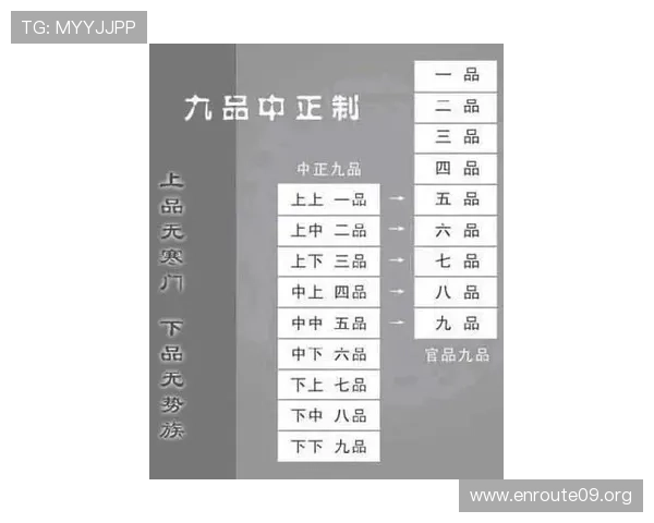 三公的三个职位分别代表哪些岗位以及它们在古代政治中的地位和职责
