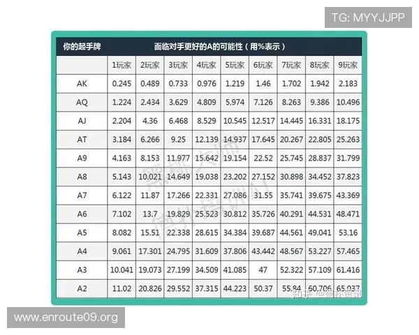 如何利用扑克牌赌场玩法中的概率优势实现盈利目标